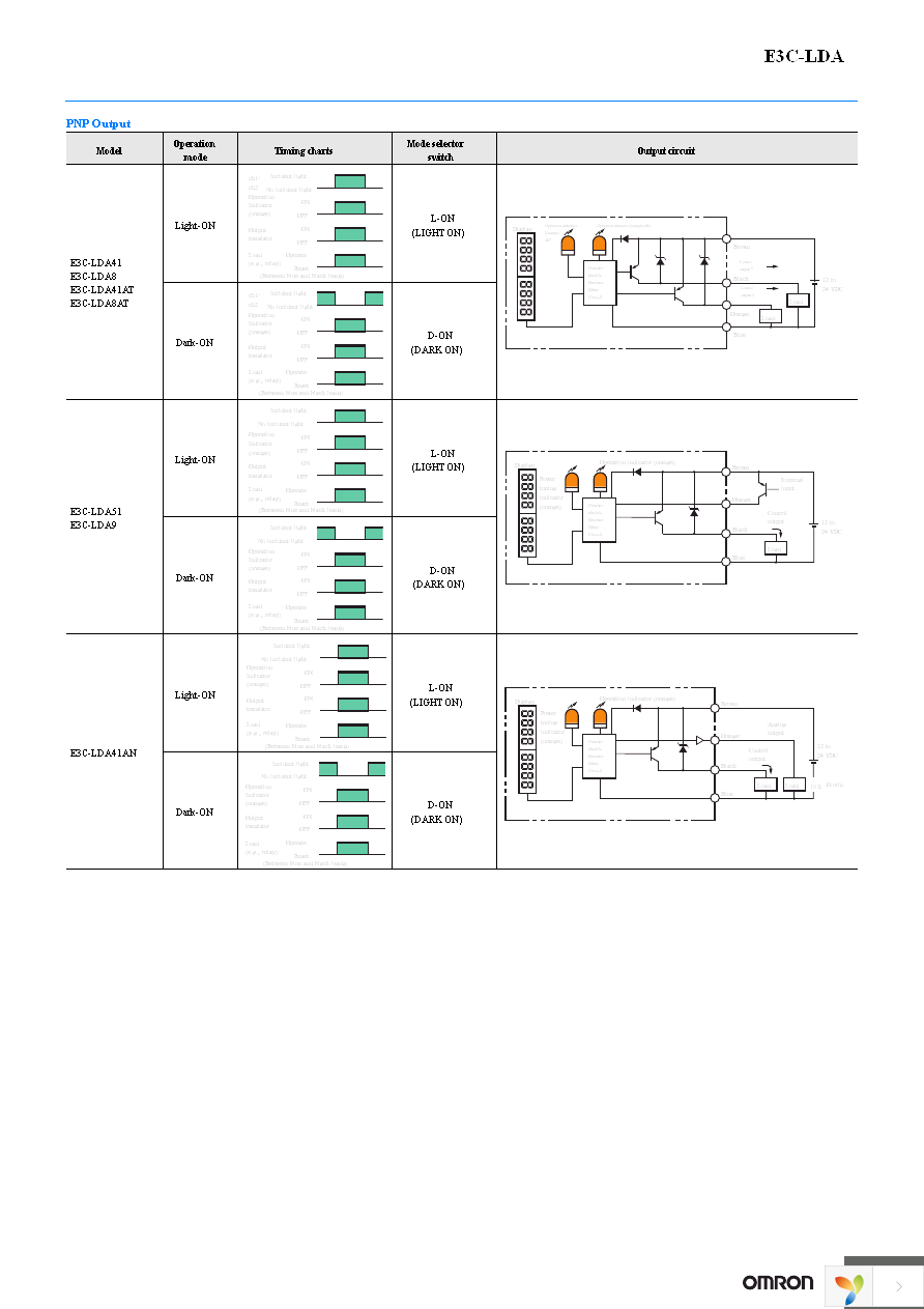 E3X-CN22 5M Page 8